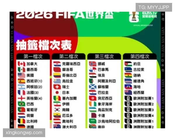 2026世界杯48支球队分12个小组怎样分配名额和进行分组