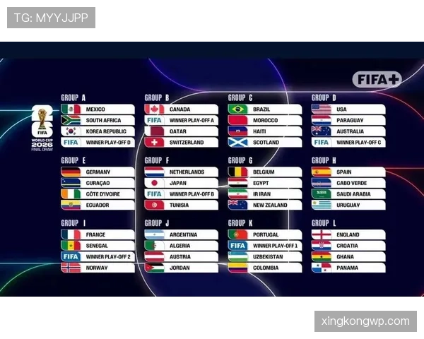 2026世界杯48队分12个小组怎么分配每组4队