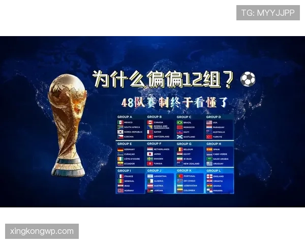 2026世界杯48队赛制规则详解 小组赛如何晋级32强