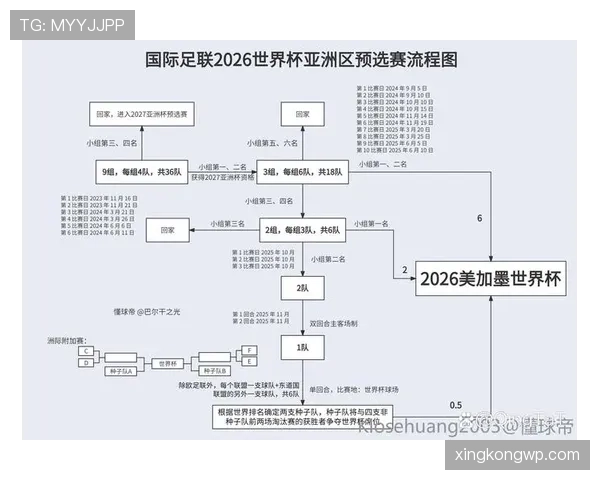 2026世界杯最新规则变化怎么看官方说明