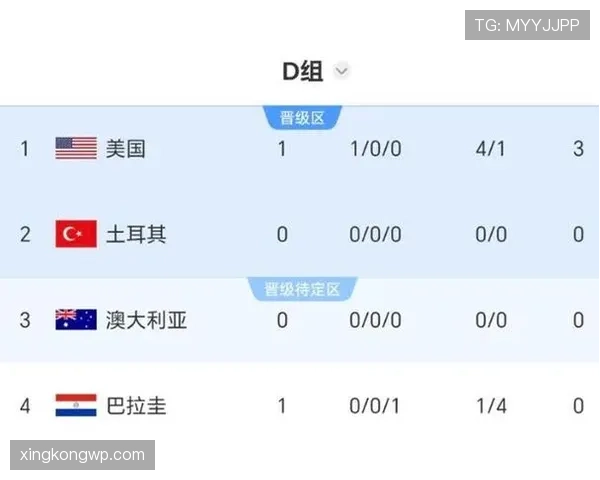 世界杯D组最大搅局者预测 世界杯D组最大搅局者预测
