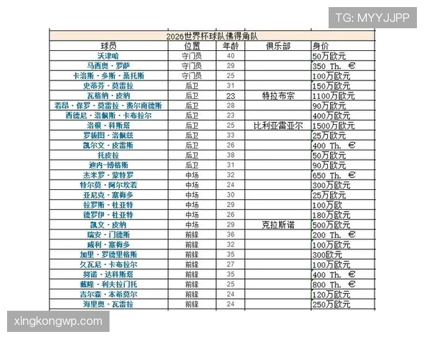 世界杯G组收官信息：比利时排名第一晋级